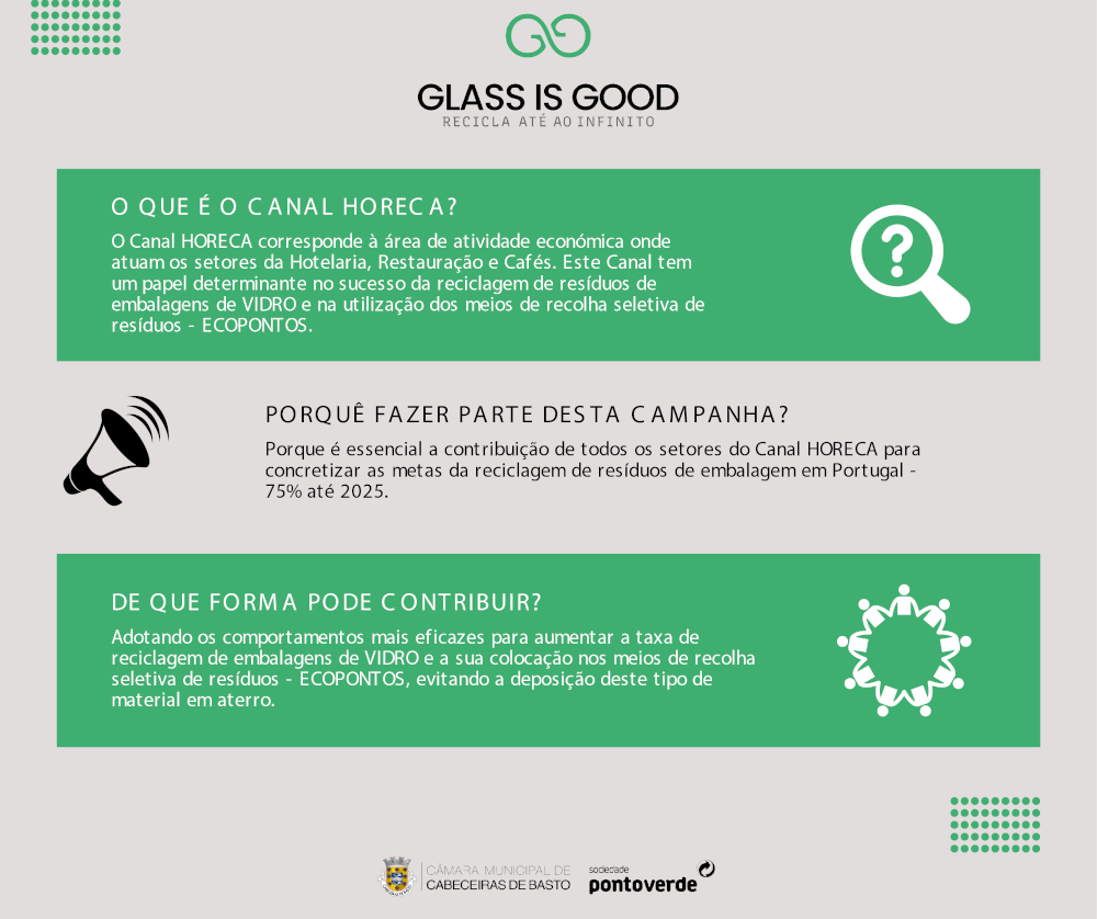 Campanha «Glass is Good - Recicla até ao Infinito»