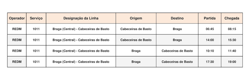Carreira Pública - Cabeceiras Basto - Braga
